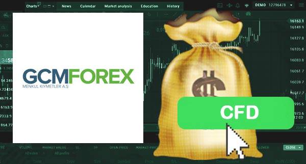 GCM Forex CFD