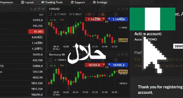 Best Halal Forex Brokers Nigeria