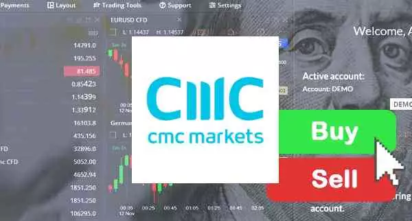 How To Trade On CMC Markets