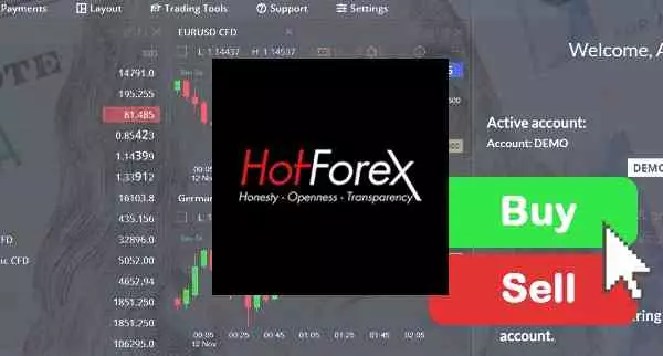 How To Trade On HF Markets