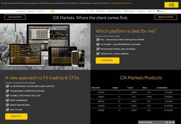 CIX Markets Review