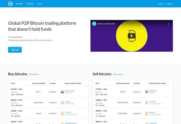 Hodl Hodl Review