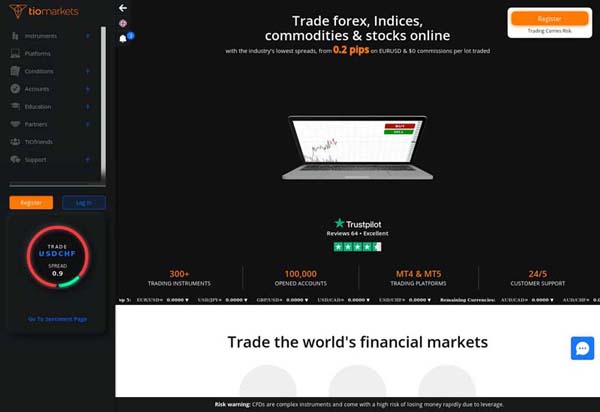 Tio Markets Review