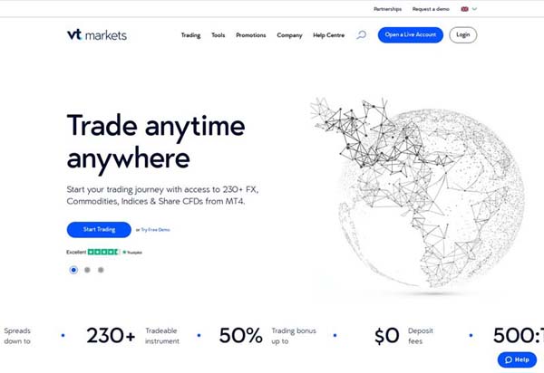 VT Markets Review