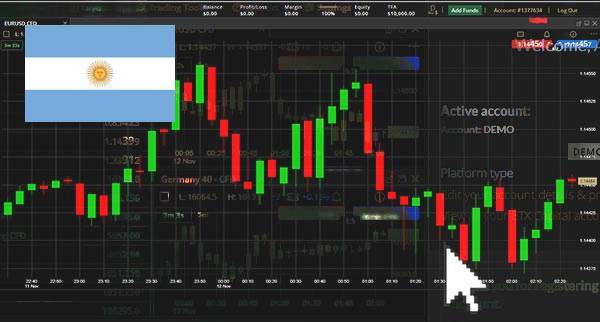 Price Action Trading Argentina