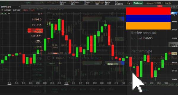 Price Action Trading Armenia