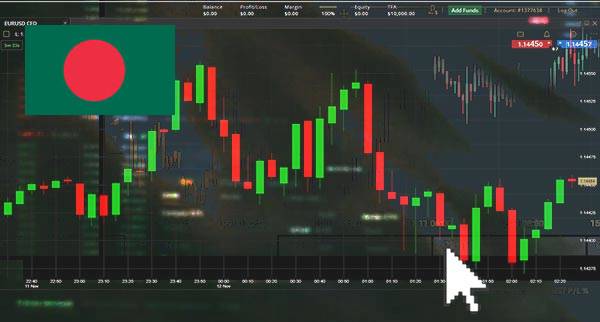 Price Action Trading Bangladesh