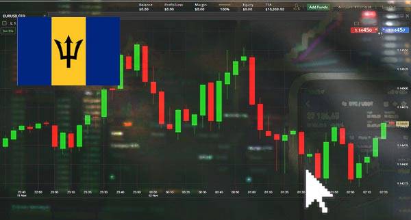 Price Action Trading Barbados