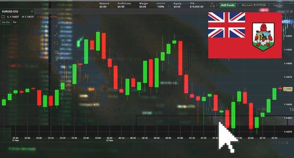 Price Action Trading Bermuda