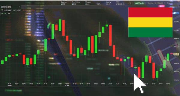 Price Action Trading Bolivia
