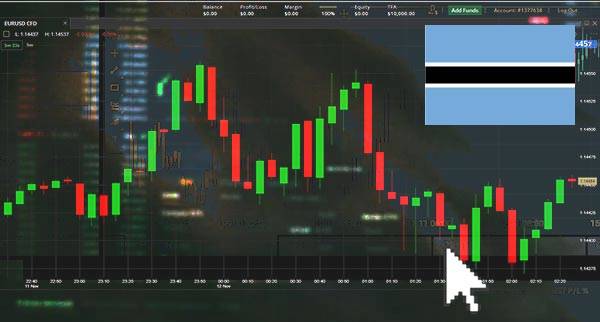 Price Action Trading Botswana Price Action Trading Botswana