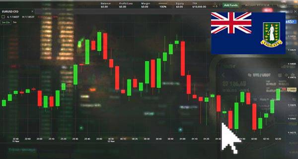 Price Action Trading British Virgin Islands