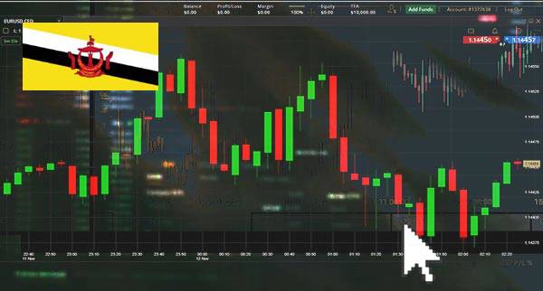 Price Action Trading Brunei