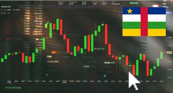 Price Action Trading Central African Republic