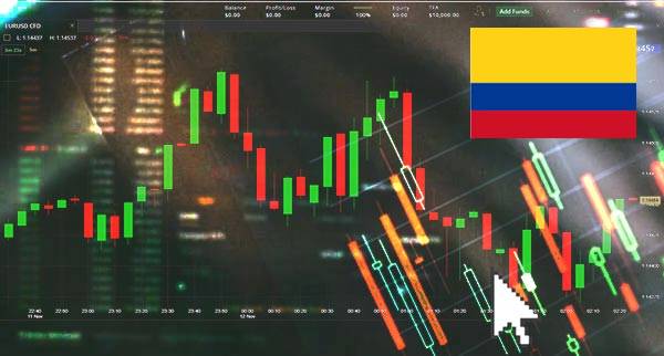 Price Action Trading Colombia