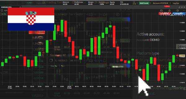 Price Action Trading Croatia