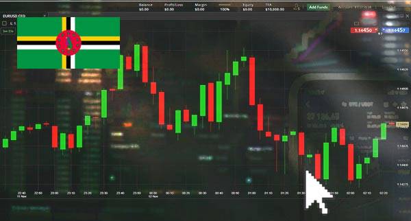 Price Action Trading Dominica