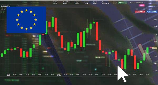 Price Action Trading EU