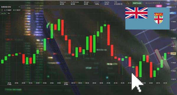 Price Action Trading Fiji
