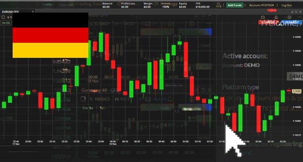Price Action Trading Germany