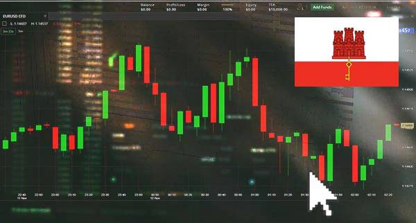 Price Action Trading Gibraltar