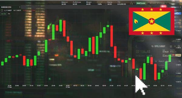 Price Action Trading Grenada