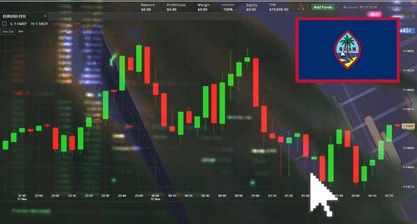 Price Action Trading Guam