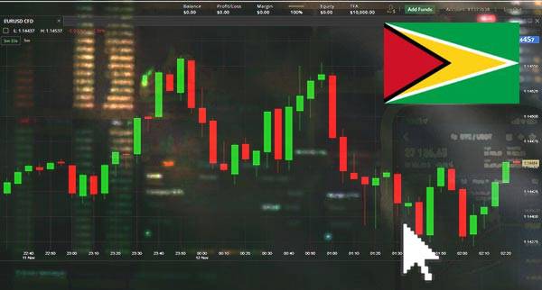 Price Action Trading Guyana