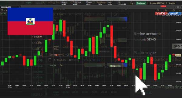 Price Action Trading Haiti