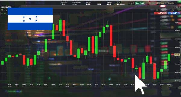 Price Action Trading Honduras