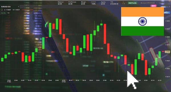 Price Action Trading India