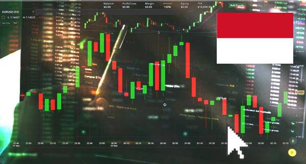 Price Action Trading Indonesia