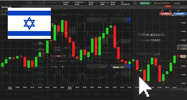 Price Action Trading Israel