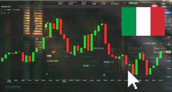 Price Action Trading Italy