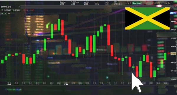 Price Action Trading Jamaica