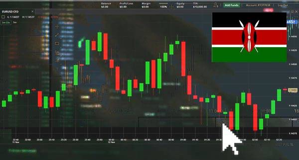 Price Action Trading Kenya