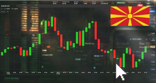 Price Action Trading Macedonia