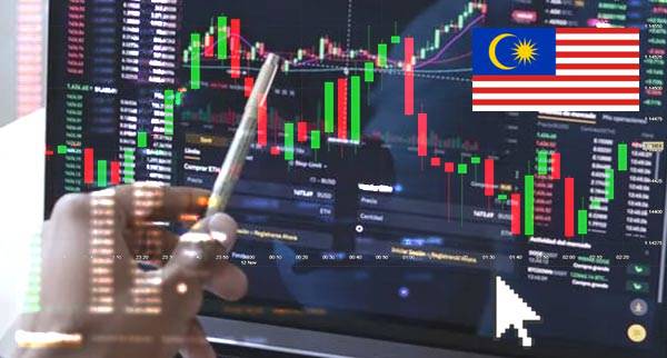 Price Action Trading Malaysia