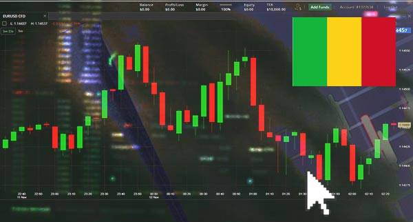 Price Action Trading Mali