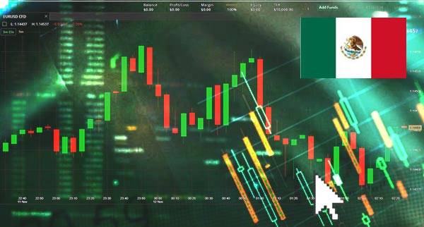 Price Action Trading Mexico
