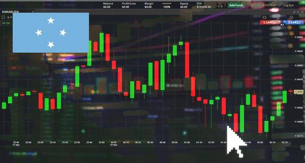 Price Action Trading Micronesia Price Action Trading Micronesia