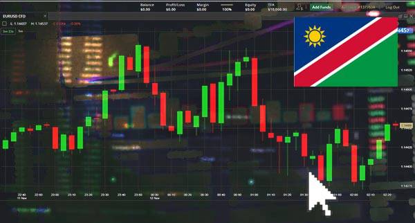 Price Action Trading Namibia