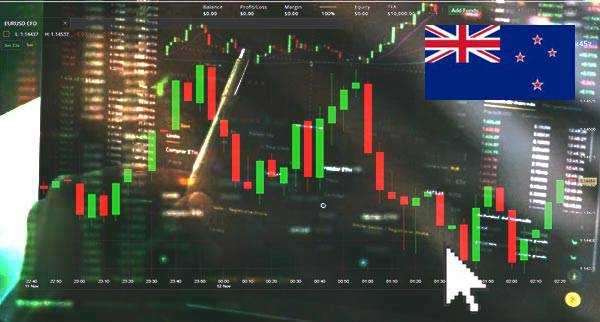 Price Action Trading New Zealand