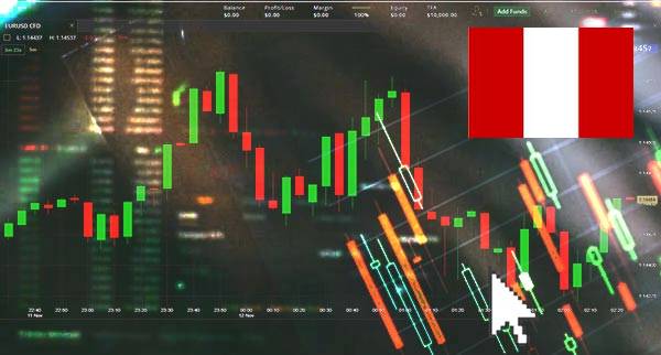 Price Action Trading Peru
