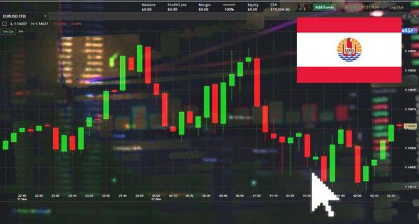 Price Action Trading Poland