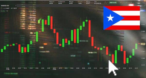 Price Action Trading Puerto Rico