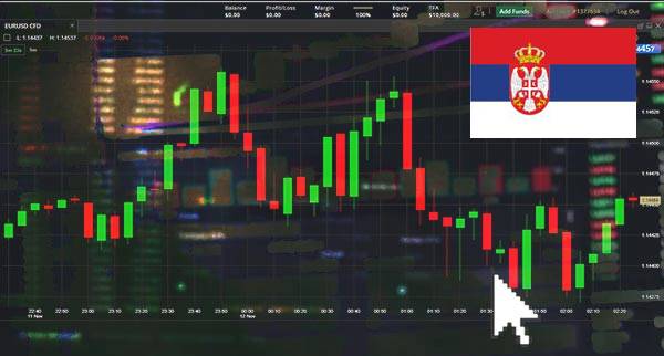 Price Action Trading Serbia