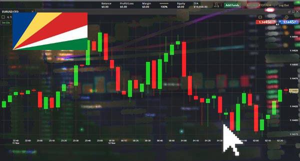 Price Action Trading Seychelles