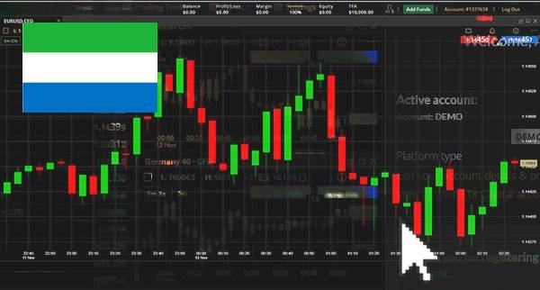 Price Action Trading Sierra Leone