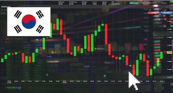 Price Action Trading South Korea